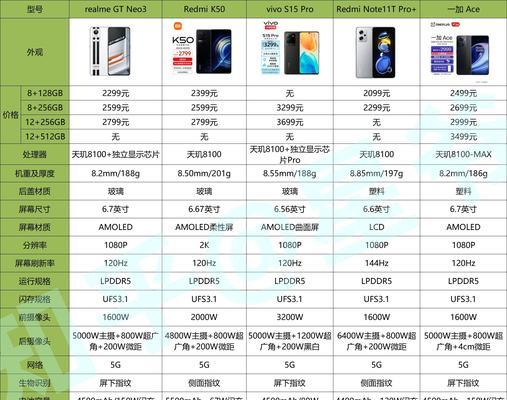 手机CPU选择指南（解析手机CPU的性能与特点，助您做出明智选择）