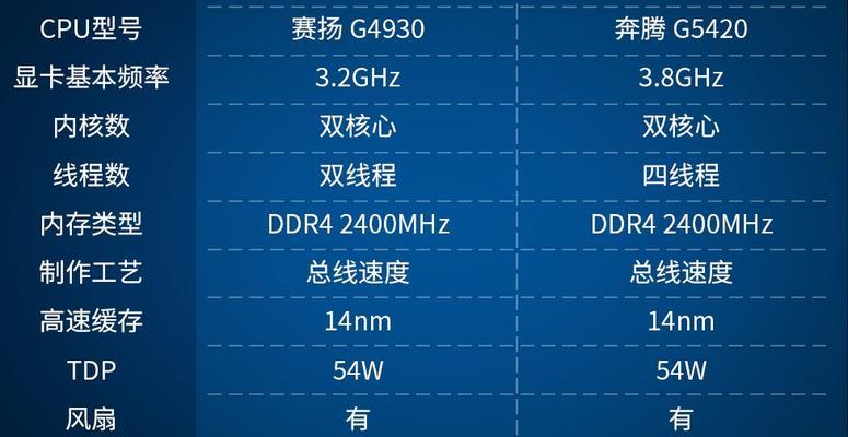 CPU散片和盒装的差距（深入探究CPU散片和盒装之间的性能和价格差异）