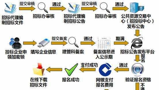 DELL新笔记本加装SSD全过程揭秘（提升电脑速度，轻松升级存储！）
