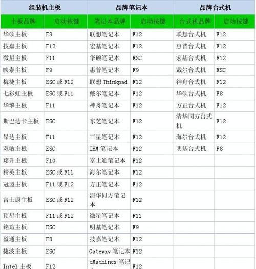 电脑常用快捷键（掌握快捷键，轻松驾驭电脑世界）