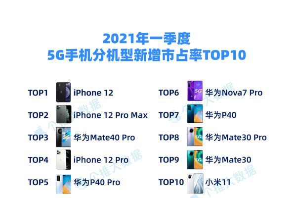 如何在iPhone上设置5G网络（简单操作让您体验高速无线网络）