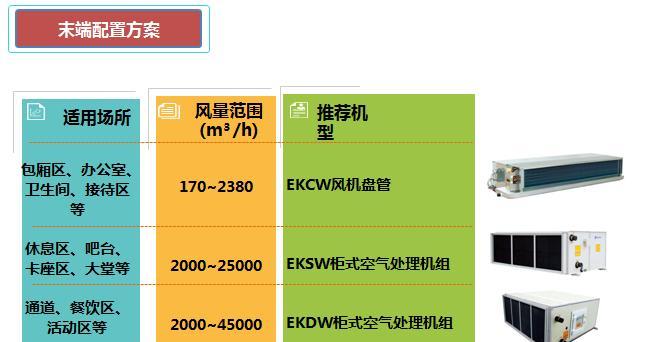 解读EK中央空调报警代码（了解常见报警代码及解决方法）