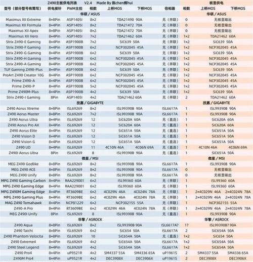 国产手机cpu性能排行榜（安卓cpu性能排行）