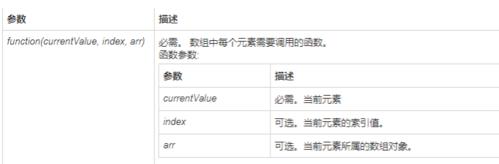 js分割数组的方法（python数组分割函数）