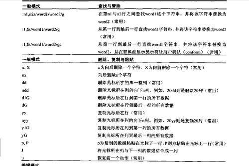 linux入门基础命令（教你linux查看网络配置）