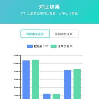 lpr基点怎么算出来的（lpr基点计算公式）