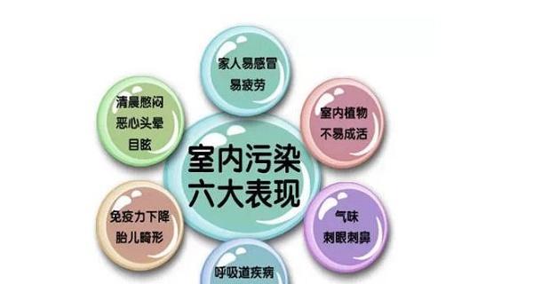 如何检测甲醛是否超标的原因（方法很简单需要了解一下）