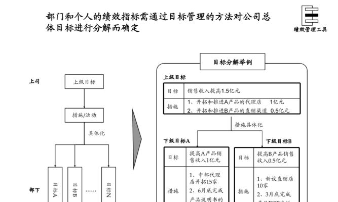 如何进行目标管理（超级有效的目标管理方法）