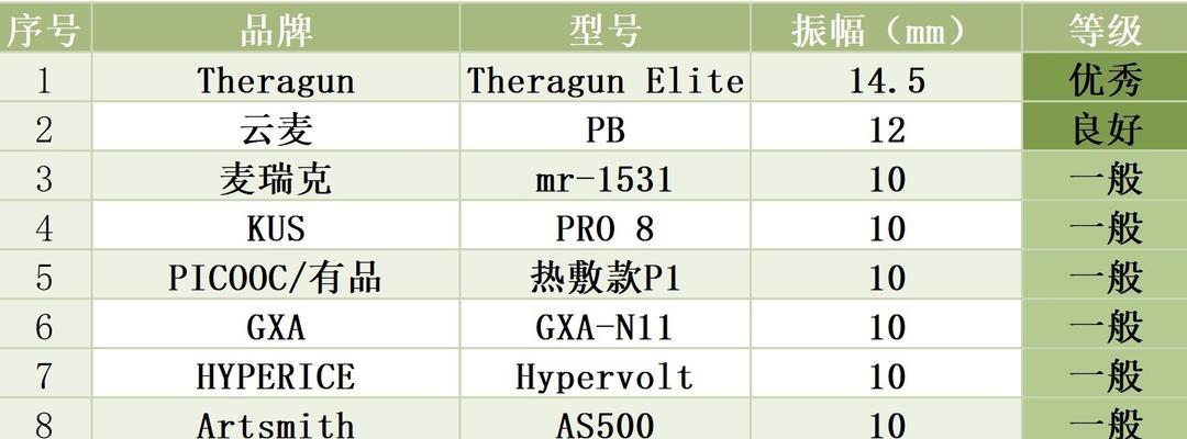 2024年最值得买的苹果手机型号是哪个（探索最新的苹果手机型号）