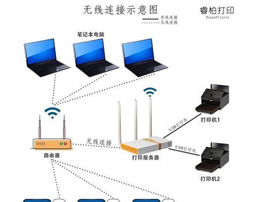 如何搭建公司局域网（详细流程和步骤）