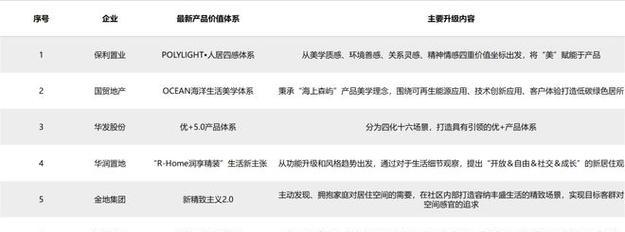 特灵空调故障码EH的原因及解决方法（快速排除特灵空调故障码EH的关键步骤）
