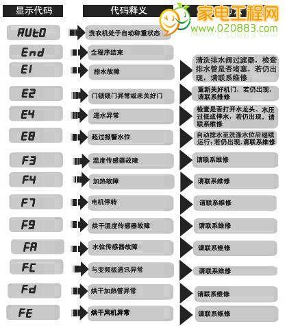 林内壁挂炉工程机故障代码解析（探索林内壁挂炉故障代码及解决方法）