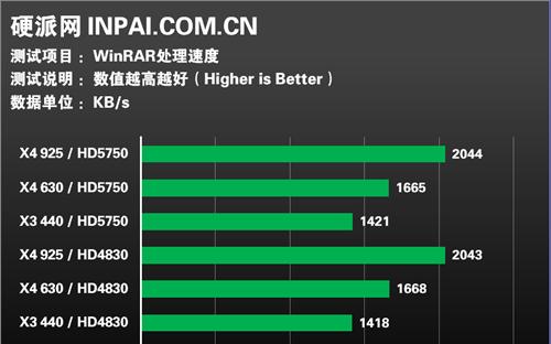 如何提高台式电脑FPS表现（解决低FPS问题的有效方法与技巧）