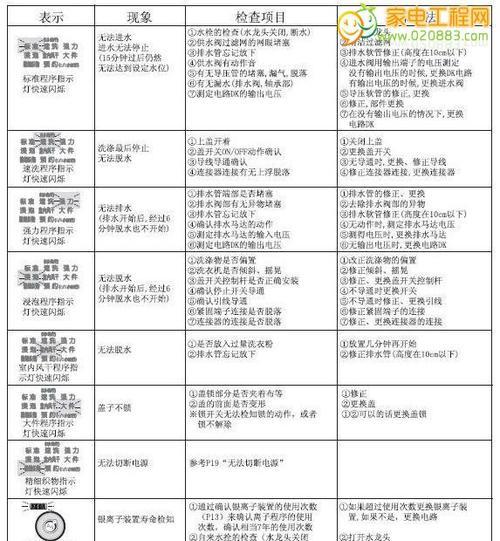 探究电磁炉E3故障代码的原因及解决方法（电磁炉故障E3的解析及修复技巧）