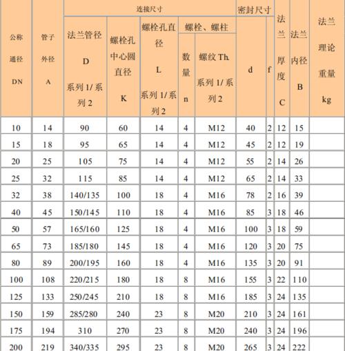 国标电视尺寸对照表（一键对照表帮您选购理想电视）