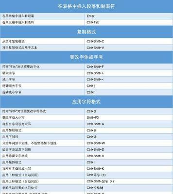 Excel公式快捷键大全常用（提高工作效率的必备技巧）