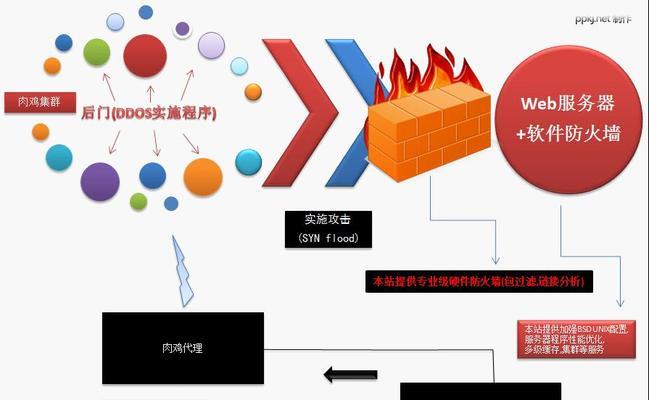 保护网络安全，有效应对DDoS攻击（分享防御DDoS攻击的有效方法）
