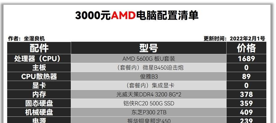 2024年办公电脑配置推荐（提前了解2024年最佳办公电脑配置）