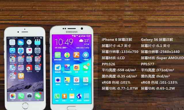 探究iPhone屏幕分辨率的调整对主题的影响