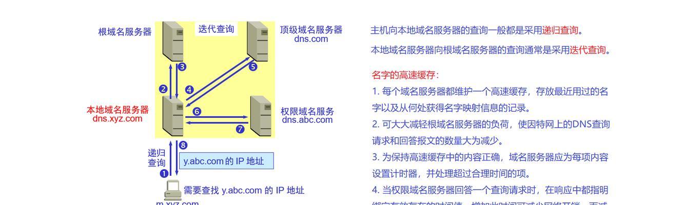 如何选择最快的DNS服务（解析最快的DNS服务能提升网页加载速度及网络体验）