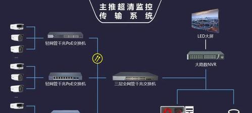 交换机的设置与配置（为网络交换机设置必不可少的步骤和注意事项）