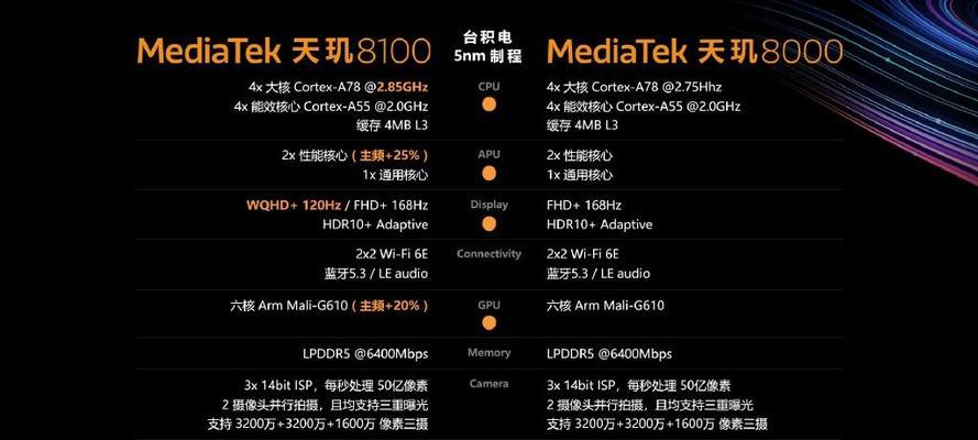 解析CPU性能参数的重要性（从核心数到主频）