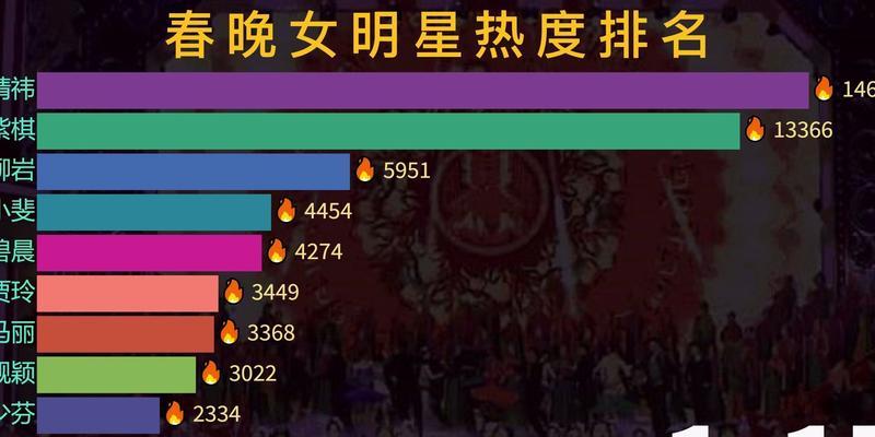 2024年手机热度排行榜怎么样？手机市场全年销量再创新高