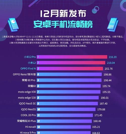 2024年最新处理器排名发布（性能与创新并驾齐驱）