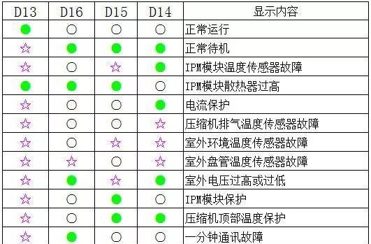 家用空调维修多少钱？价格表是怎样的？