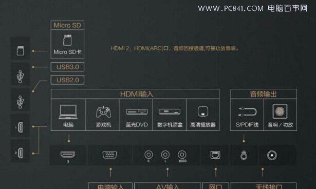 小米电视2有哪些情景模式？具体功能是什么？