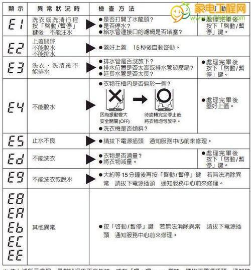 电磁炉e3故障代码是什么？电磁炉e3故障如何解决？