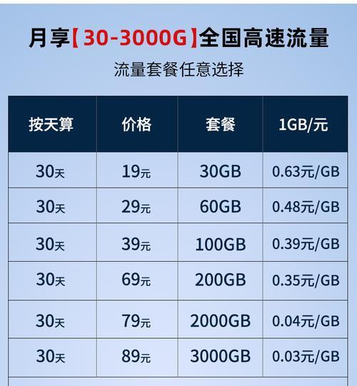 江苏联通官网提供的路由器设置方法是什么？