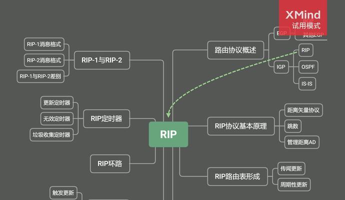 路由器管理页面的制作原理是什么？