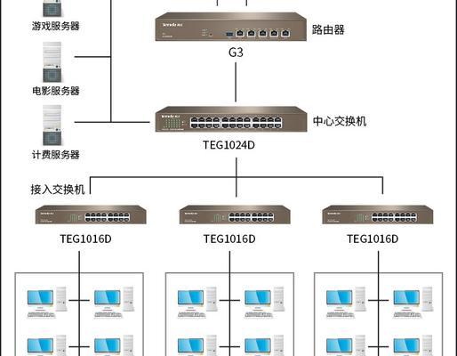 更换路由器后如何进行监控网络设置？