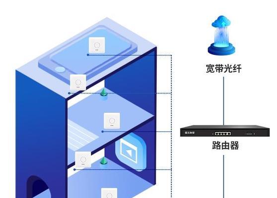 如何重新设置路由器网络图案？路由器设置网络图案的方法是什么？