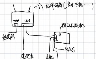 路由器ip6功能如何开启？
