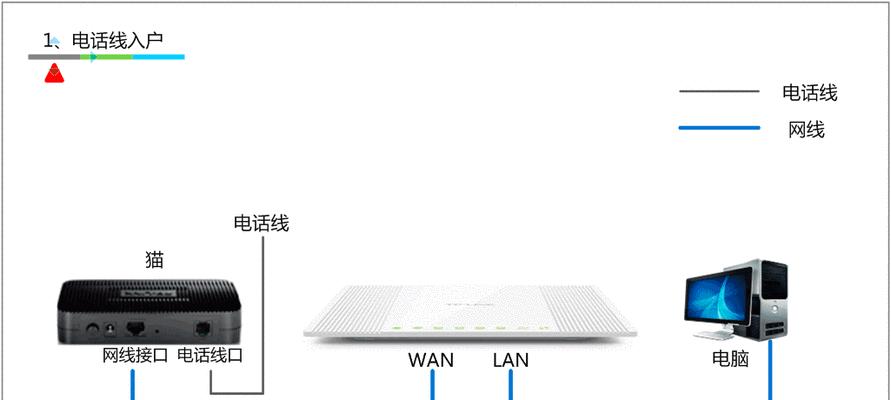 网络终端如何设置路由器？能否连接两个路由器？