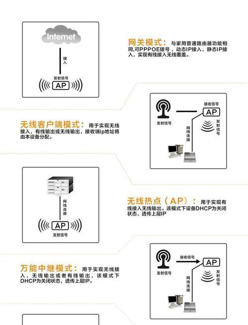 路由器设置穿墙信号？信号穿墙模式如何调整？