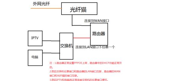光猫连接路由器设置？PPPoE连接步骤详解？