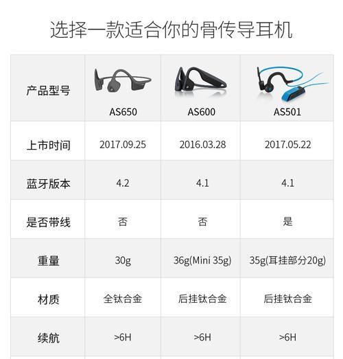 灰色无线蓝牙耳机连接方法是什么？