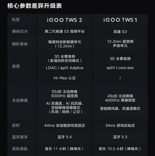 无线入耳耳机蓝牙怎么连接？无线耳机怎么和手机配对？