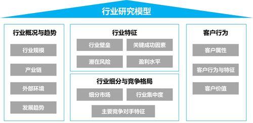如何洞察云服务器的基础设施极限并提高性能？