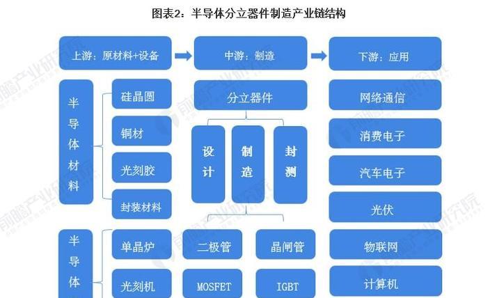 新兴云服务器供应商如何撼动市场格局？有哪些特点？