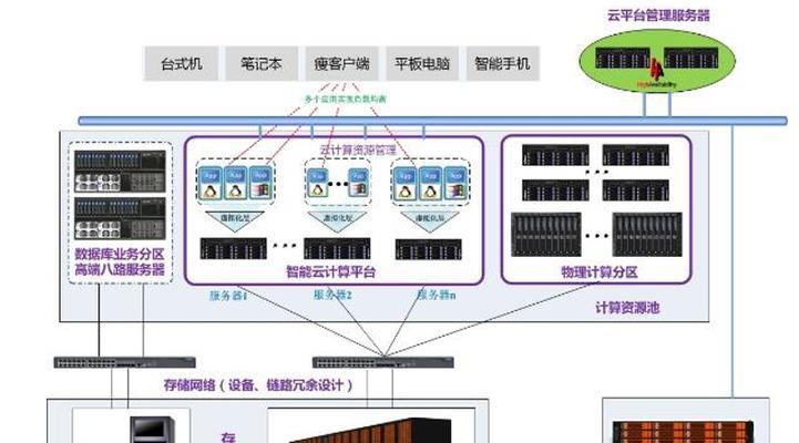 如何构建跨多个云平台的无缝体验？云服务器chia的解决方案是什么？