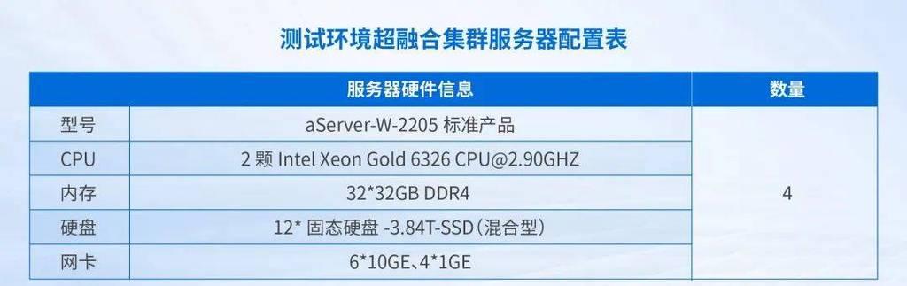 云服务器提供商可靠性如何比较？深入分析有哪些发现？