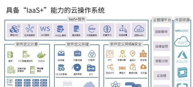 云服务器配置管理的创新趋势是什么？自动化配置管理有哪些优势？