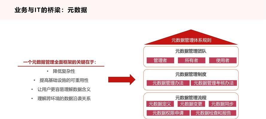 RAID5与RAID5+Spare如何保障企业数据安全？