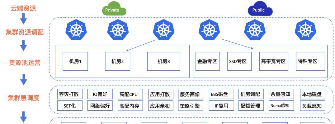 云服务器定制解决方案如何满足特定业务需求？