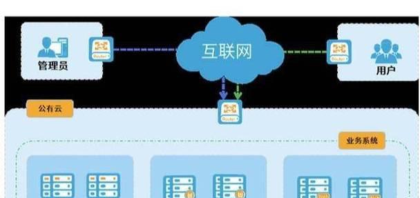 构建稳定可靠的云服务器发布管理流程是什么？如何构建稳定可靠的网络？