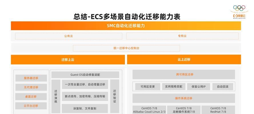 云服务器数据交换的最佳实践是什么？